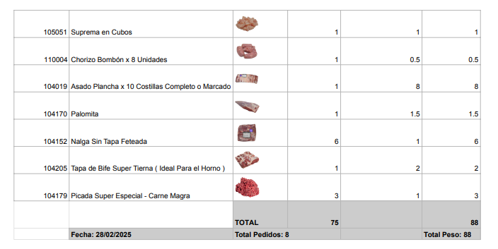 Reporte para la "Producción" - Imagen 1